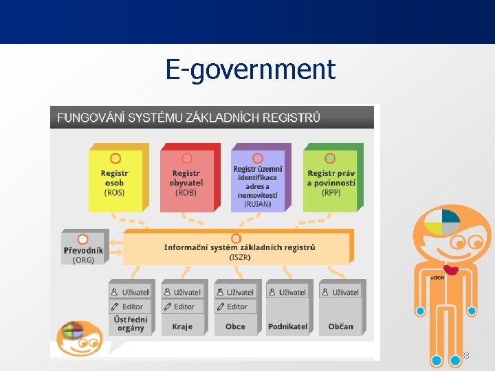 E-government Ped. F, katedra geografie 33 