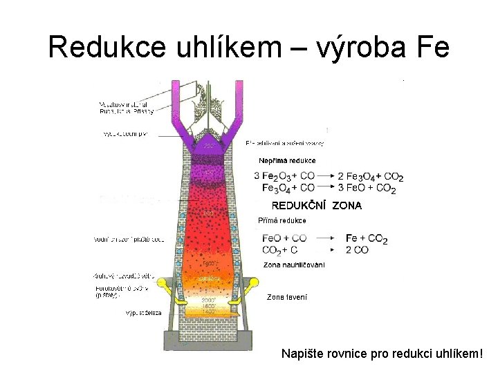 Redukce uhlíkem – výroba Fe Napište rovnice pro redukci uhlíkem! 