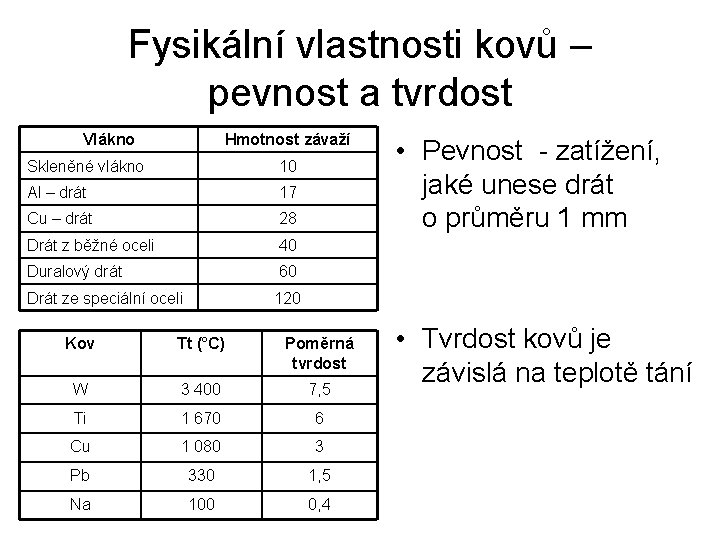 Fysikální vlastnosti kovů – pevnost a tvrdost Vlákno Hmotnost závaží Skleněné vlákno 10 Al