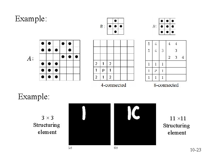 Example: 3× 3 Structuring element 11 × 11 Structuring element 10 -23 