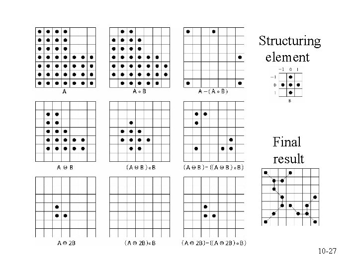 Structuring element Final result 10 -27 