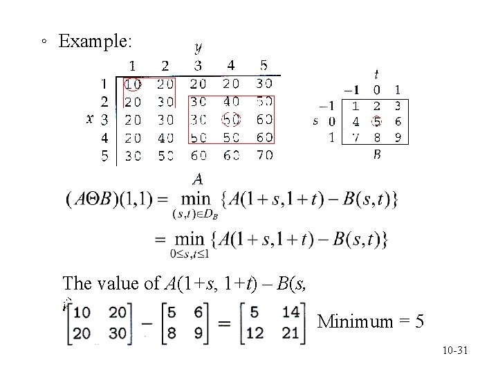 。 Example: The value of A(1+s, 1+t) – B(s, t) Minimum = 5 10