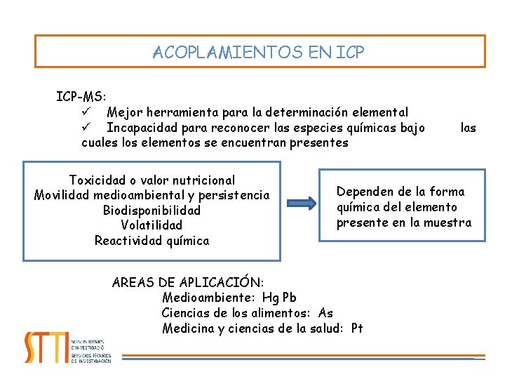 ACOPLAMIENTOS EN ICP-MS: ü Mejor herramienta para la determinación elemental ü Incapacidad para reconocer