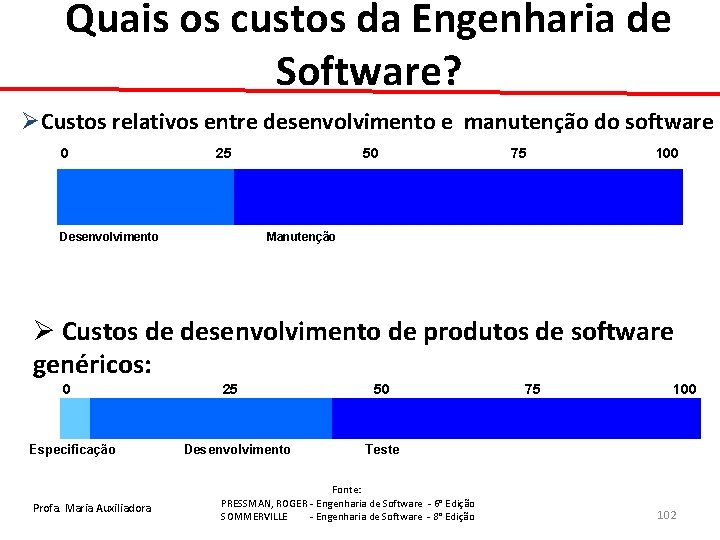 Quais os custos da Engenharia de Software? ØCustos relativos entre desenvolvimento e manutenção do