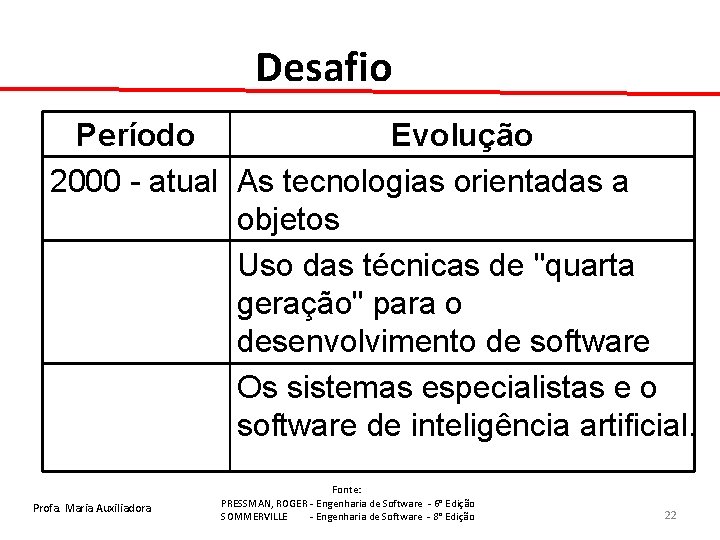 Desafio Período Evolução 2000 - atual As tecnologias orientadas a objetos Uso das técnicas