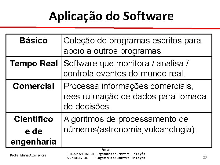 Aplicação do Software Básico Coleção de programas escritos para apoio a outros programas. Tempo