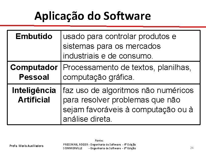 Aplicação do Software Embutido usado para controlar produtos e sistemas para os mercados industriais