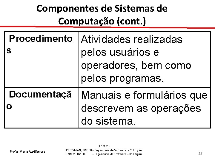 Componentes de Sistemas de Computação (cont. ) Procedimento Atividades realizadas s pelos usuários e