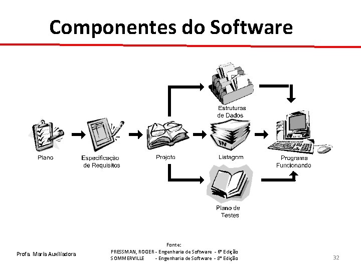 Componentes do Software Profa. Maria Auxiliadora Fonte: PRESSMAN, ROGER - Engenharia de Software -