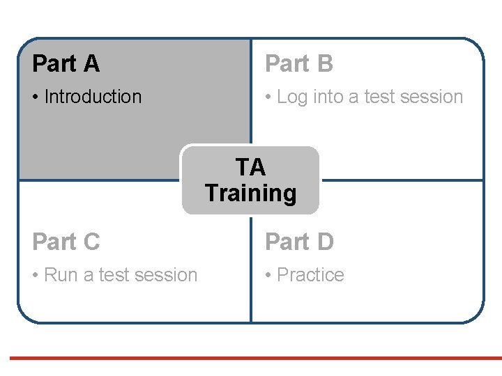 Part A Part B • Introduction • Log into a test session TA Training