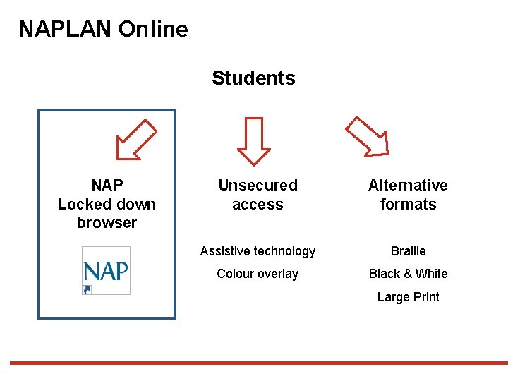 NAPLAN Online Students NAP Locked down browser Unsecured access Alternative formats Assistive technology Braille