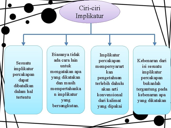 Ciri-ciri Implikatur Sesuatu implikatur percakapan dapat dibatalkan dalam hal tertentu Biasanya tidak ada cara