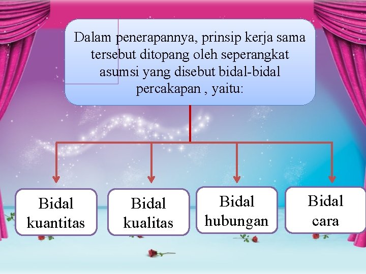 Dalam penerapannya, prinsip kerja sama tersebut ditopang oleh seperangkat asumsi yang disebut bidal-bidal percakapan