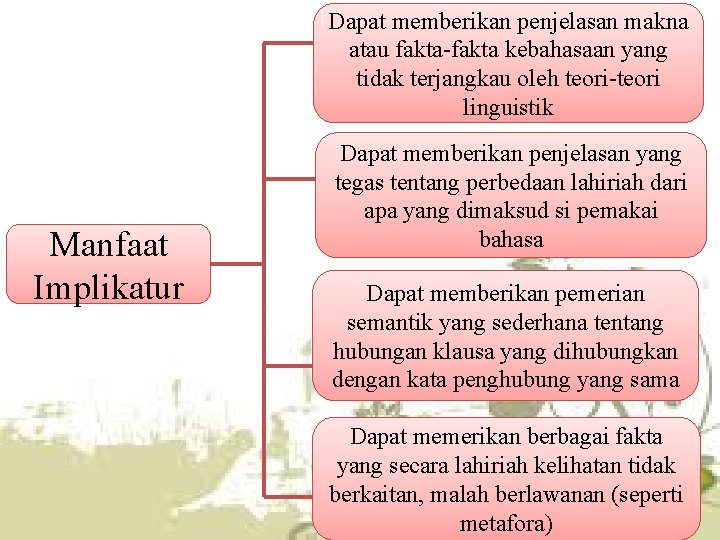 Dapat memberikan penjelasan makna atau fakta-fakta kebahasaan yang tidak terjangkau oleh teori-teori linguistik Manfaat