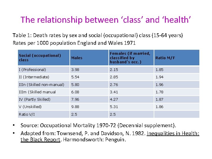 The relationship between ‘class’ and ‘health’ Table 1: Death rates by sex and social