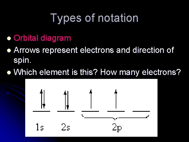 Types of notation Orbital diagram l Arrows represent electrons and direction of spin. l