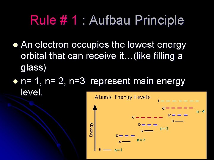 Rule # 1 : Aufbau Principle An electron occupies the lowest energy orbital that