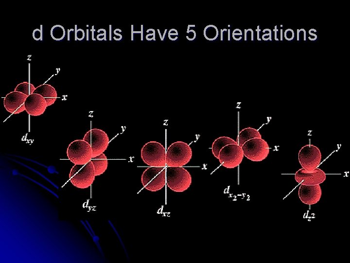 d Orbitals Have 5 Orientations 