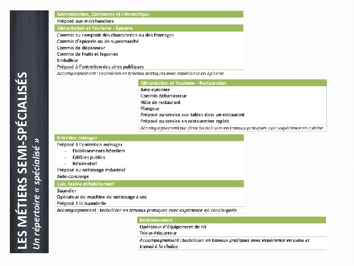 Un répertoire « spécialisé » LES MÉTIERS SEMI-SPÉCIALISÉS 