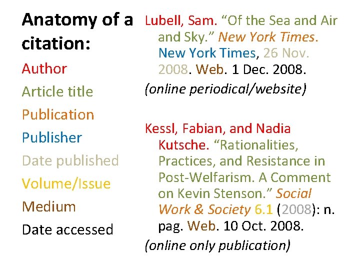 Anatomy of a citation: Author Article title Publication Publisher Date published Volume/Issue Medium Date