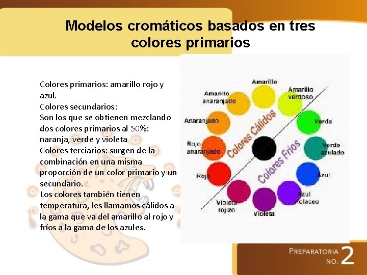 Modelos cromáticos basados en tres colores primarios Colores primarios: amarillo rojo y azul. Colores