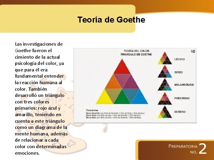 Teoría de Goethe Las investigaciones de Goethe fueron el cimiento de la actual psicología