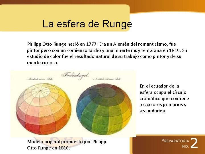 La esfera de Runge Philipp Otto Runge nació en 1777. Era un Alemán del