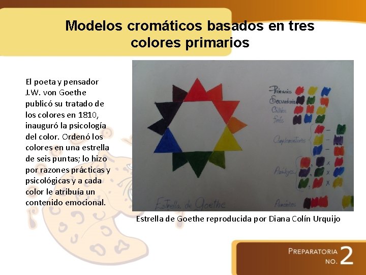 Modelos cromáticos basados en tres colores primarios El poeta y pensador J. W. von