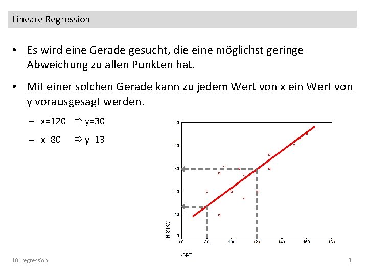 Lineare Regression • Es wird eine Gerade gesucht, die eine möglichst geringe Abweichung zu