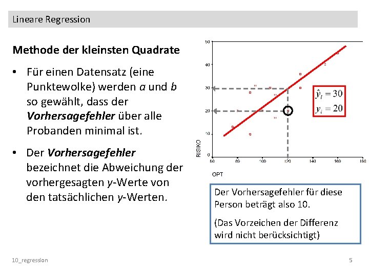 Lineare Regression Methode der kleinsten Quadrate • Für einen Datensatz (eine Punktewolke) werden a