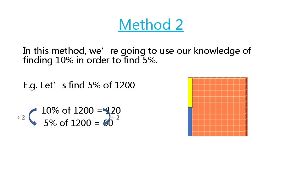 Method 2 In this method, we’re going to use our knowledge of finding 10%