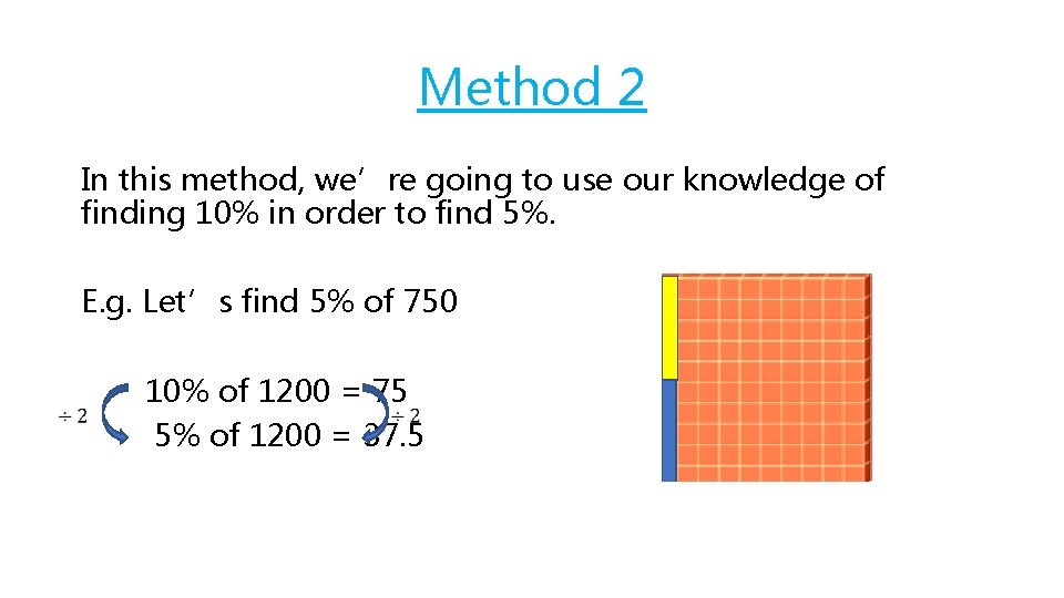 Method 2 In this method, we’re going to use our knowledge of finding 10%