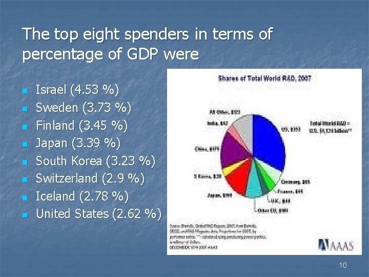 The top eight spenders in terms of percentage of GDP were n n n