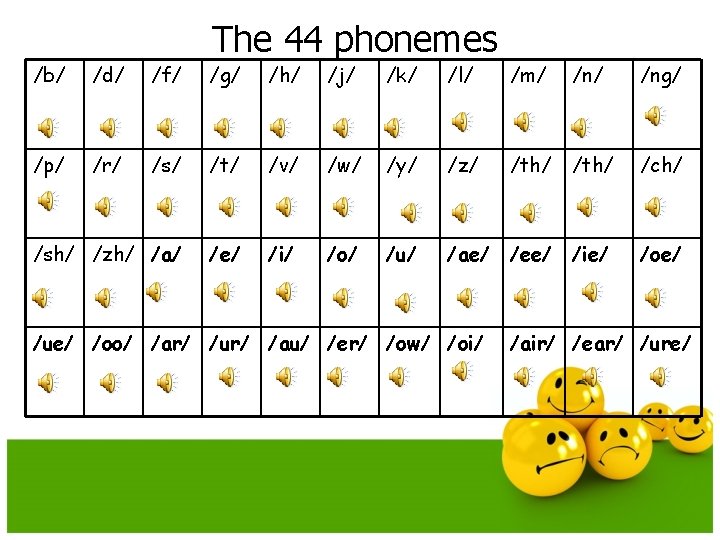 The 44 phonemes /b/ /d/ /f/ /g/ /h/ /j/ /k/ /l/ /m/ /ng/ /p/