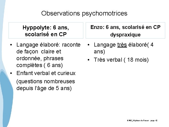 Observations psychomotrices Hyppolyte: 6 ans, scolarisé en CP Enzo: 6 ans, scolarisé en CP