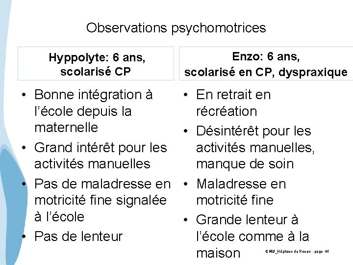 Observations psychomotrices Hyppolyte: 6 ans, scolarisé CP • Bonne intégration à l’école depuis la