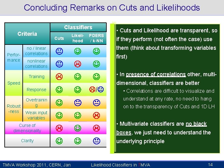 Concluding Remarks on Cuts and Likelihoods Classifiers Criteria Performance no / linear correlations nonlinear