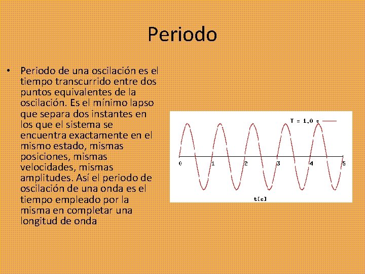 Periodo • Periodo de una oscilación es el tiempo transcurrido entre dos puntos equivalentes