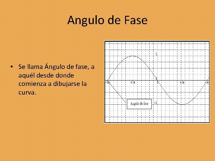 Angulo de Fase • Se llama Ángulo de fase, a aquél desde donde comienza