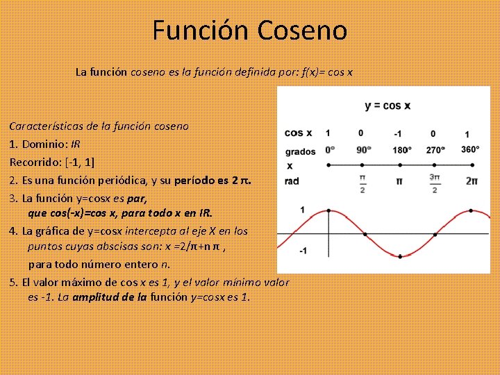 Función Coseno La función coseno es la función definida por: f(x)= cos x Características