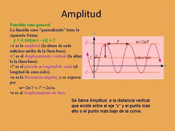 Amplitud Función seno general La función seno "generalizado" tiene la siguiente forma: y =