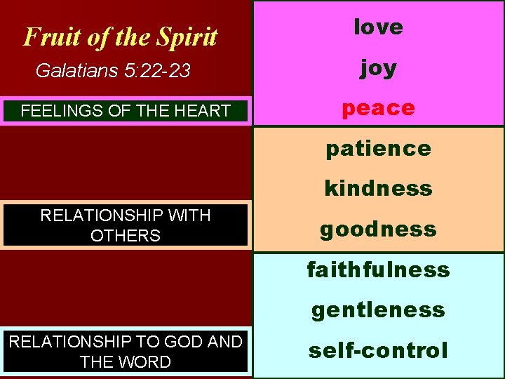 Fruit of the Spirit Galatians 5: 22 -23 FEELINGS OF THE HEART love joy