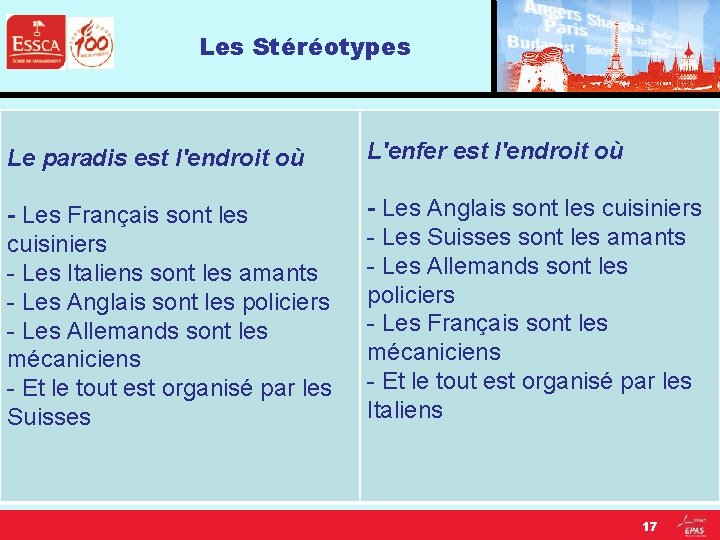 Les Stéréotypes Le paradis est l'endroit où L'enfer est l'endroit où - Les Français