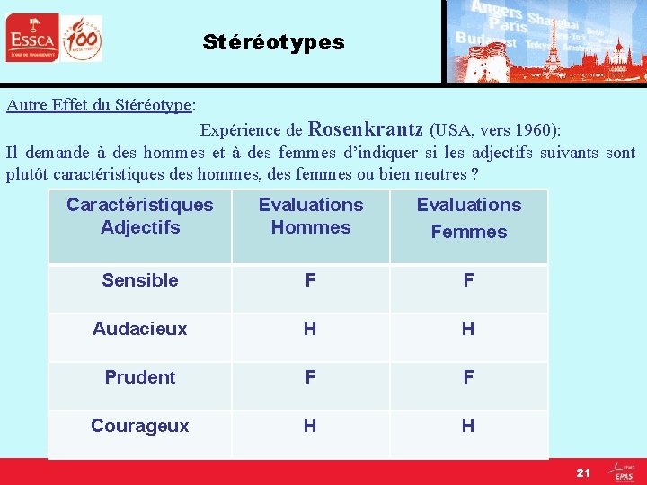 Stéréotypes Autre Effet du Stéréotype: Expérience de Rosenkrantz (USA, vers 1960): Il demande à