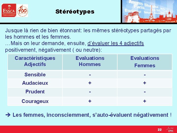 Stéréotypes Jusque là rien de bien étonnant: les mêmes stéréotypes partagés par les hommes