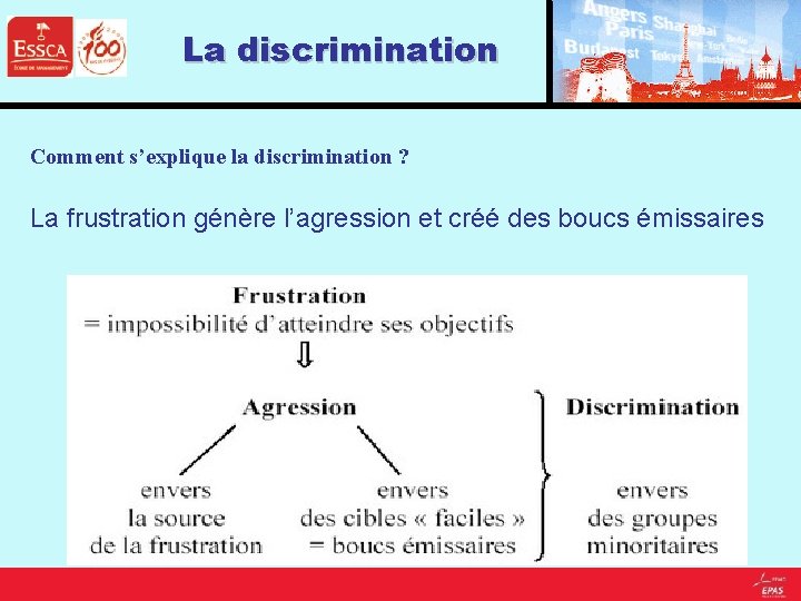 La discrimination Comment s’explique la discrimination ? La frustration génère l’agression et créé des