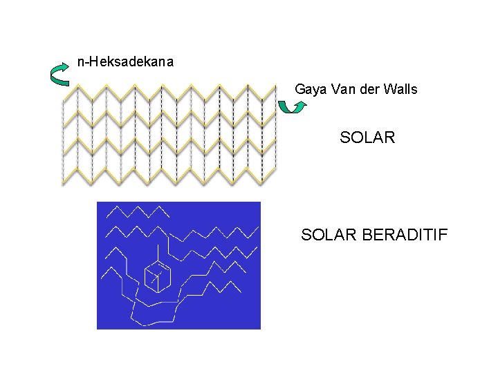 n-Heksadekana Gaya Van der Walls SOLAR BERADITIF 