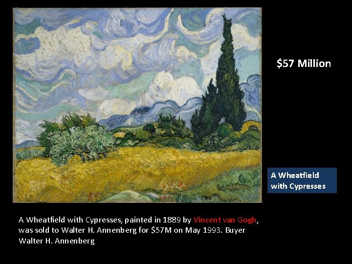 $57 Million A Wheatfield with Cypresses, painted in 1889 by Vincent van Gogh, was $57 Million A Wheatfield with Cypresses, painted in 1889 by Vincent van Gogh, was