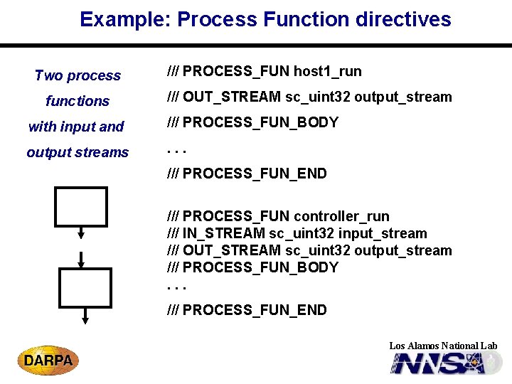 Example: Process Function directives Two process functions /// PROCESS_FUN host 1_run /// OUT_STREAM sc_uint