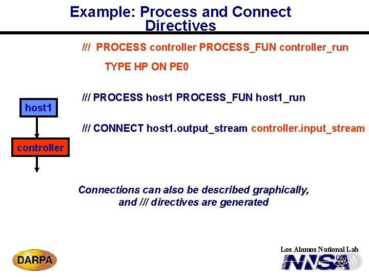 Example: Process and Connect Directives /// PROCESS controller PROCESS_FUN controller_run TYPE HP ON PE